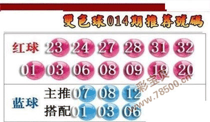 2022014期双色球推荐号码图