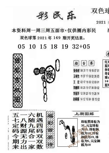 最新2021150期双色球彩民乐图谜