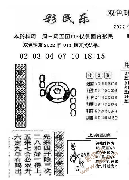 最新2022014期双色球彩民乐图谜