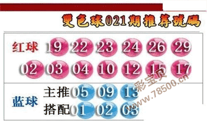 2022021期双色球推荐号码图