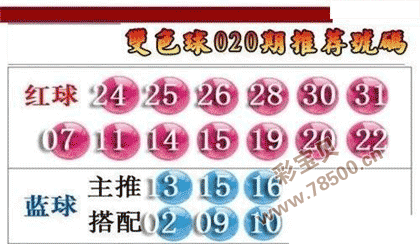2022020期双色球推荐号码图