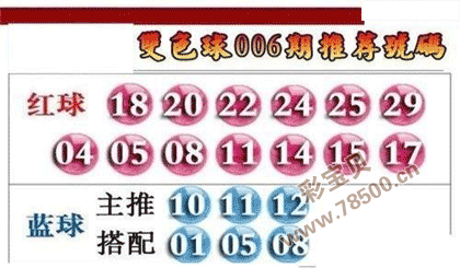 2022006期双色球推荐号码图