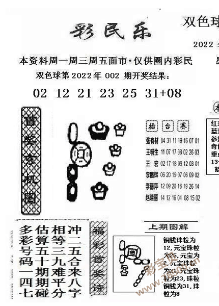 最新2022003期双色球彩民乐图谜