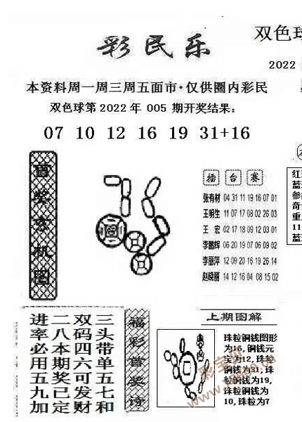 最新2022006期双色球彩民乐图谜