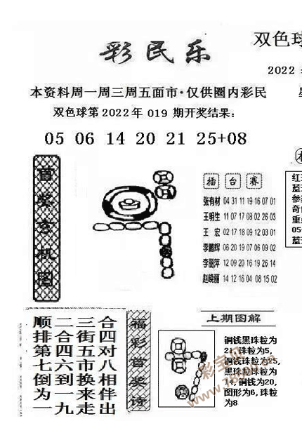 最新2022020期双色球彩民乐图谜