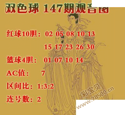 2021147期彩票双色球观音图谜