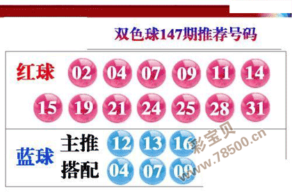 2021147期双色球推荐号码图