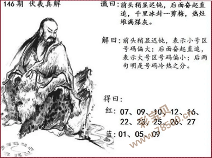 双色球2021146期伏羲真解图