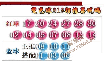 2022013期双色球推荐号码图