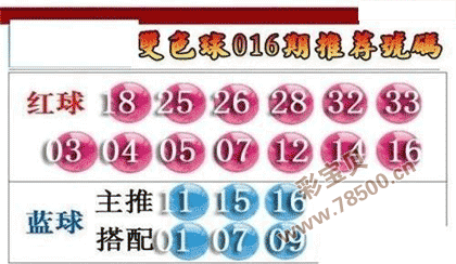 2022016期双色球推荐号码图