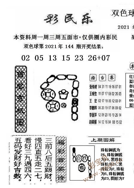 最新2021145期双色球彩民乐图谜