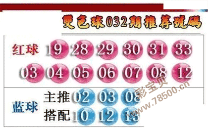 2022032期双色球推荐号码图