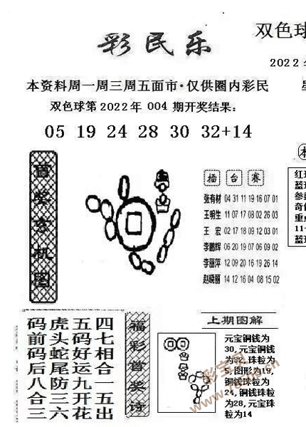 最新2022005期双色球彩民乐图谜