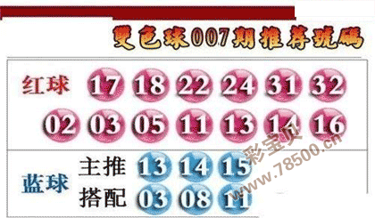 2022007期双色球推荐号码图