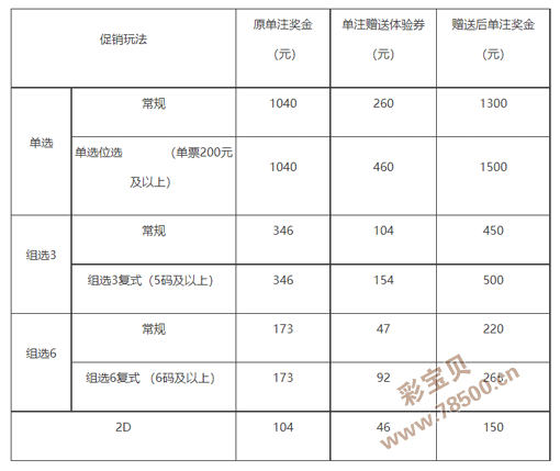 双色球开奖号码