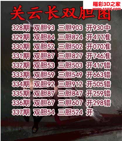 3d2022337期关云长双胆