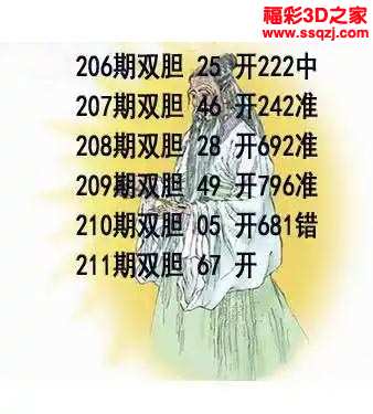3d2023211期布衣天下双胆