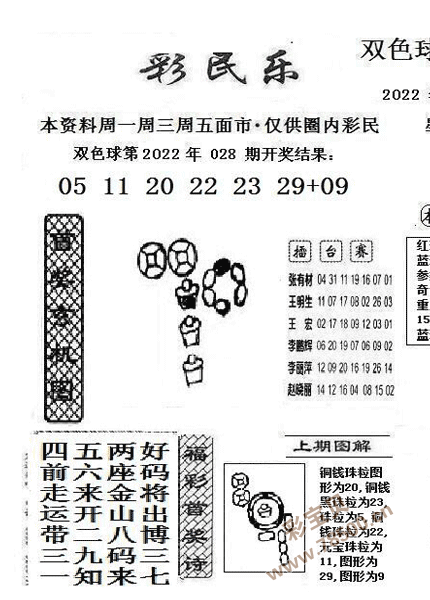 最新2022029期双色球彩民乐图谜