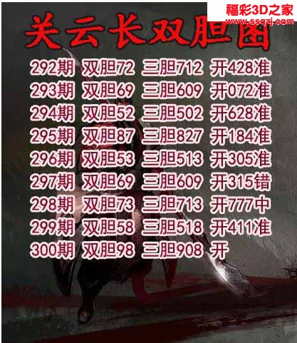 3d2022300期关云长双胆 连中