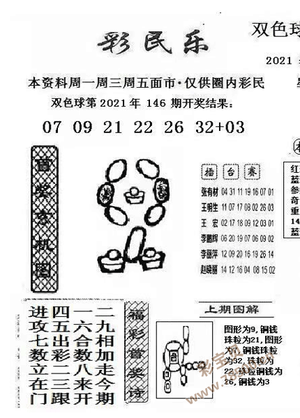 最新2021147期双色球彩民乐图谜