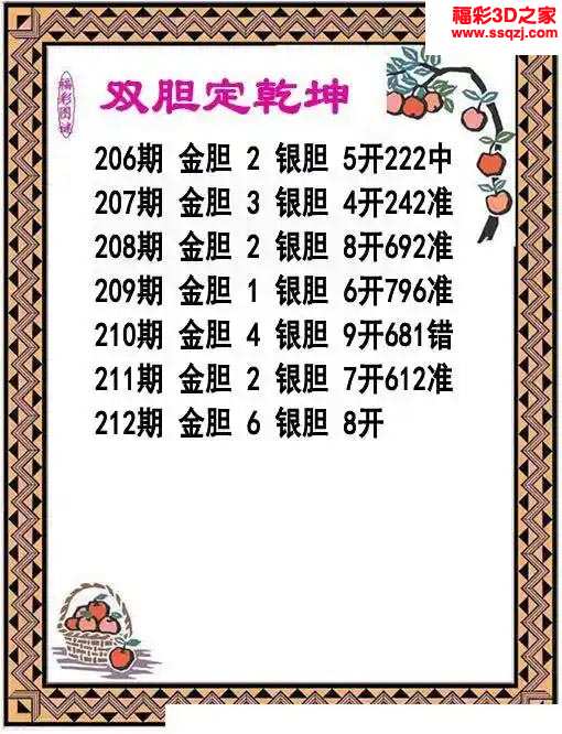3d2023212期双胆定乾坤 中2