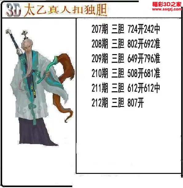 3d2023212期太乙真人独胆 5连中