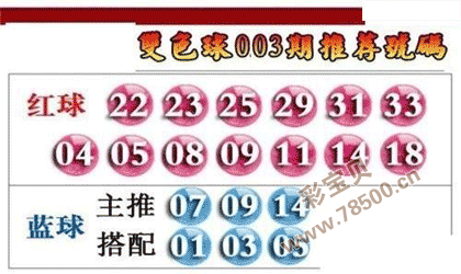 2022003期双色球推荐号码图