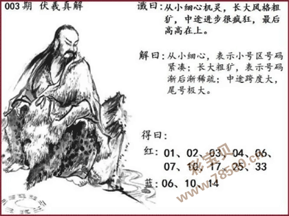双色球2022003期伏羲真解图