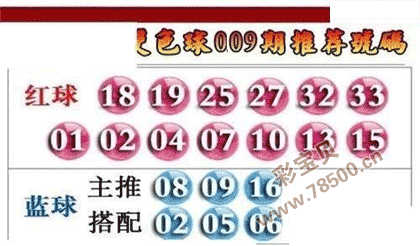 2022009期双色球推荐号码图