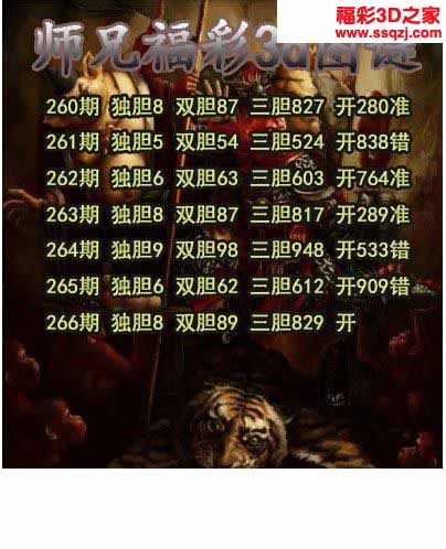 3d2022266期师兄胆码