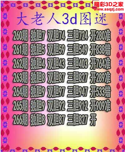 3d2022266期大老人三胆 中9