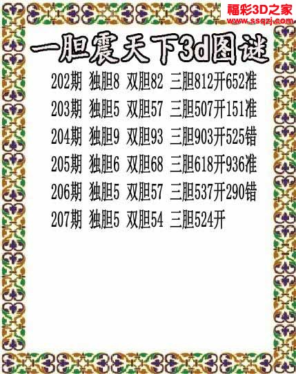 3d2022207期一胆震天下胆码图