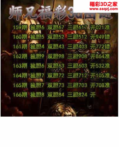 3d2022166期师兄胆码 4连中