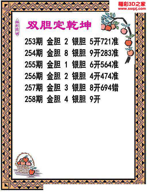 3d2023258期双胆定乾坤