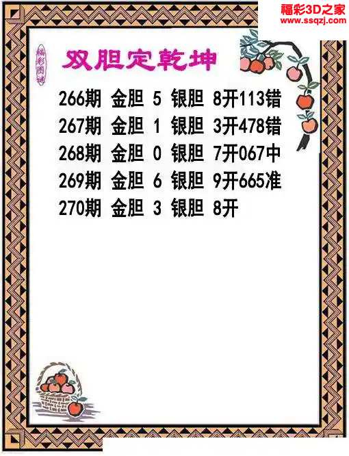 3d2023270期双胆定乾坤 连中