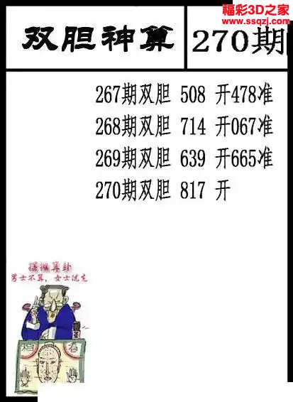 3d2023270期双胆神算 3连中