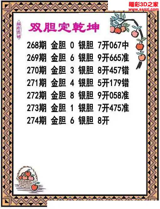 3d2023274期双胆定乾坤 连中