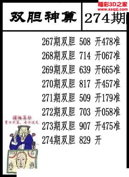 3d2023274期双胆神算 7连中