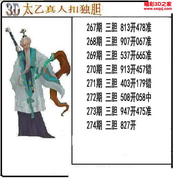 3d2023274期太乙真人独胆 连中