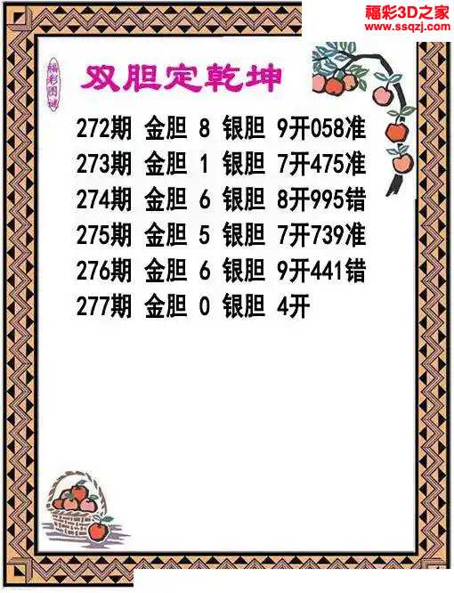 3d2023277期双胆定乾坤