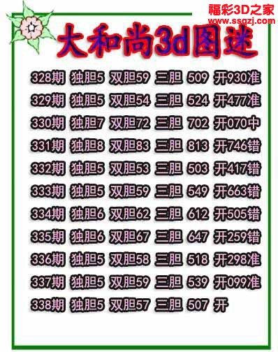 3d2022338期大和尚独胆 连中