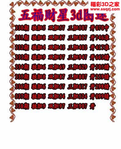 3d2022338期五福财星独胆图