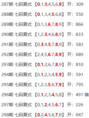 【易经看彩】七码复式