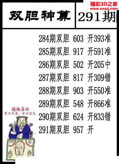 3d2023291期双胆神算