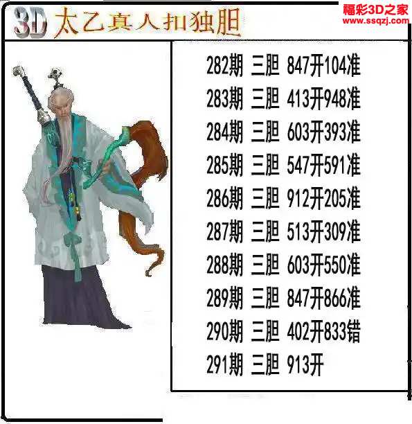 3d2023291期太乙真人独胆 9错1