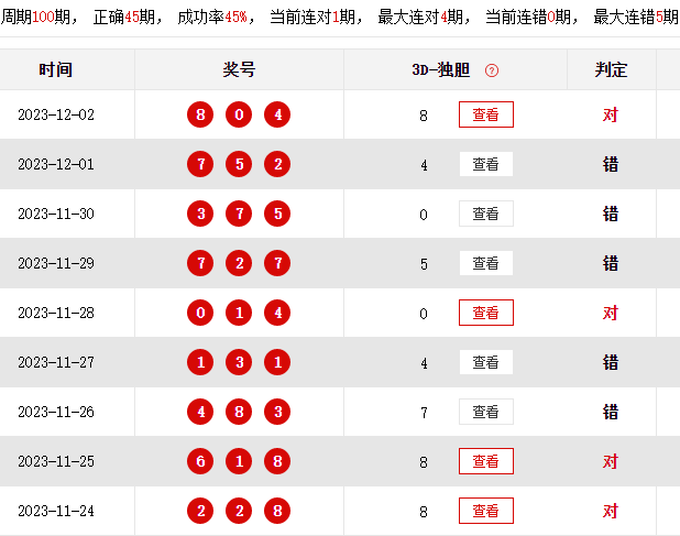 收米先生独胆