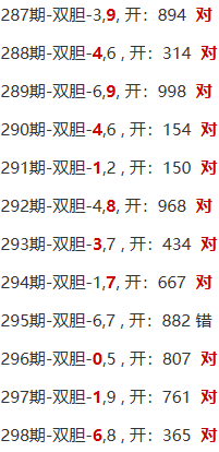 【论彩英雄】双胆