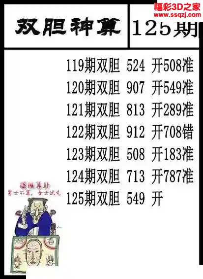 3d2024125期双胆神算 连中