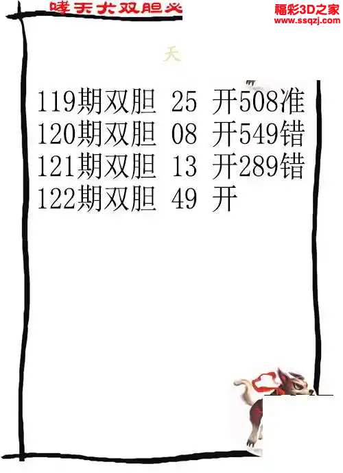 3d2024122期哮天犬双胆下一
