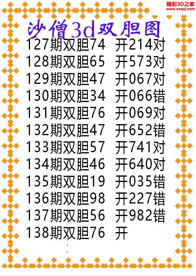 3d2024138期沙僧双胆图图谜